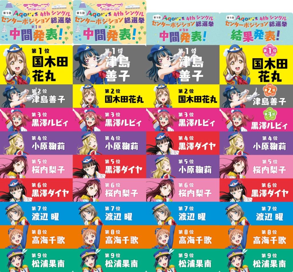 第3回 Aqours 4th シングル センターポジション総選挙の推移を見ていこう！