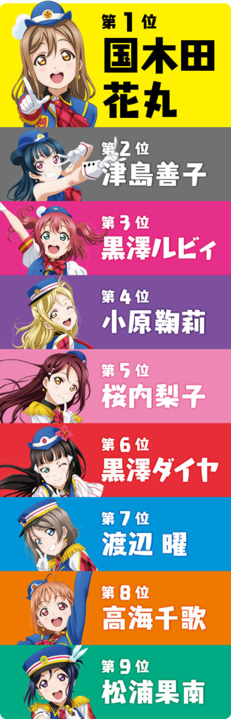 第3回 Aqours 4th シングル センターポジション総選挙の推移を見ていこう！